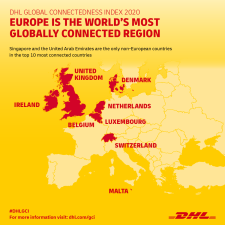 DHL Küresel Bağlantılılık Endeksi