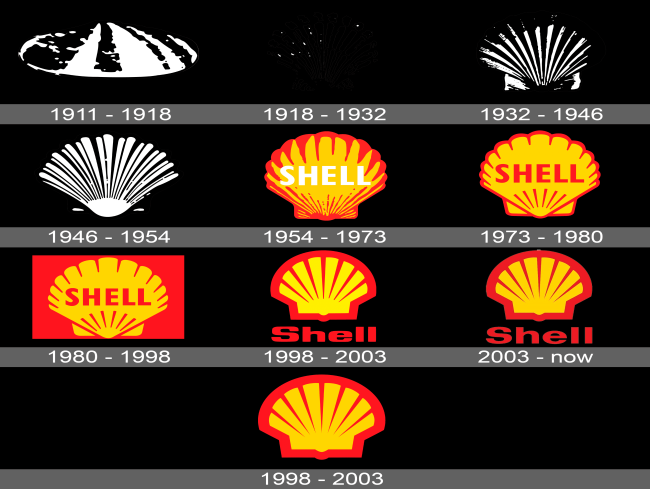 Shell’in Kısa Tarihçesi! Shell Ne Zaman Kuruldu? Shell Kurulmadan Önce Ne İş Yapıyordu?