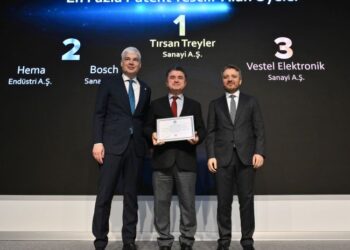 Tırsan, Patent Ödüllerinde Üst Üste 3. Kez, Toplamda 5. Kez Şampiyon Oldu