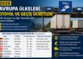2026 Avrupa Ülkeleri Otoyol ve Geçiş Ücretleri: TIR, Kamyon ve Ağır Vasıtalar İçin Güncel Rehber